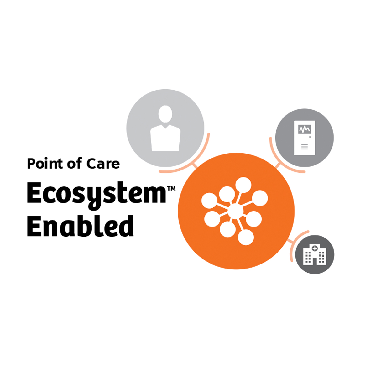 Punkt för vård-ekosystem möjliggjort text med nätverksgrafik och vårdikoner.